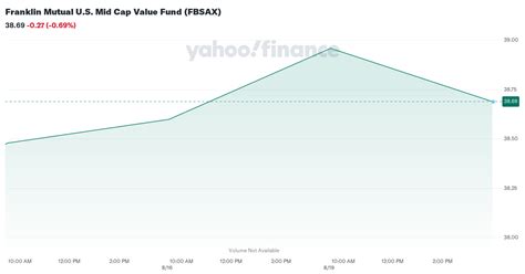 fbsax|franklin mutual us value fund.